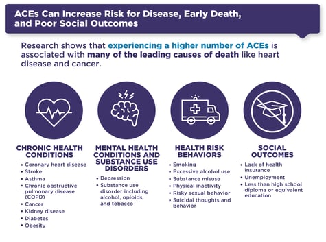 What are ACEs_CDC (3)